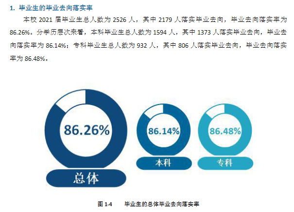 南昌師范學(xué)院就業(yè)率及就業(yè)前景怎么樣,好就業(yè)嗎？