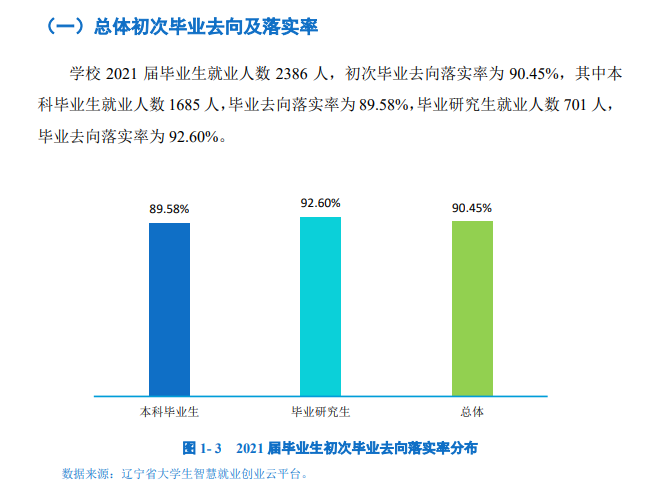 沈陽藥科大學就業率及就業前景怎么樣,好就業嗎？