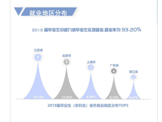 沈陽藥科大學就業率及就業前景怎么樣,好就業嗎？