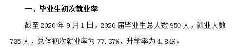 內蒙古藝術學院就業率及就業前景怎么樣,好就業嗎？