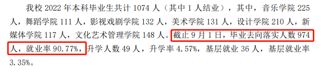 內蒙古藝術學院就業率及就業前景怎么樣,好就業嗎？