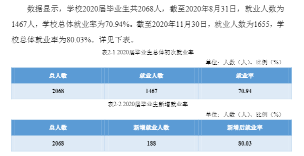 贛南科技學院就業率及就業前景怎么樣,好就業嗎？