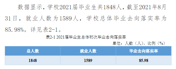 贛南科技學院就業率及就業前景怎么樣,好就業嗎？