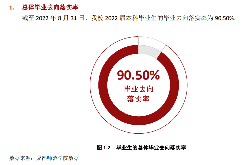 成都師范學院就業率及就業前景怎么樣,好就業嗎？