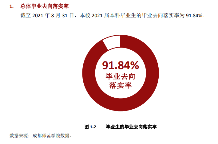 成都師范學院就業率及就業前景怎么樣,好就業嗎？