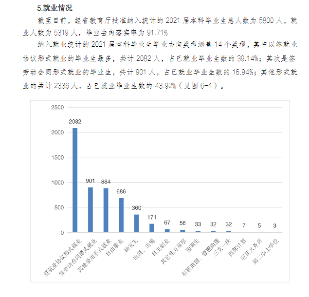 廣東財(cái)經(jīng)大學(xué)就業(yè)率及就業(yè)前景怎么樣,好就業(yè)嗎？