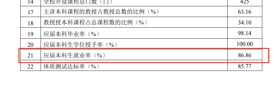 哈爾濱信息工程學院就業率及就業前景怎么樣,好就業嗎？