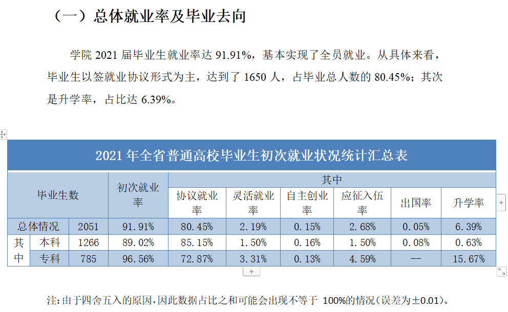 哈爾濱信息工程學院就業率及就業前景怎么樣,好就業嗎？