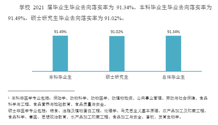錦州醫科大學就業率及就業前景怎么樣,好就業嗎？