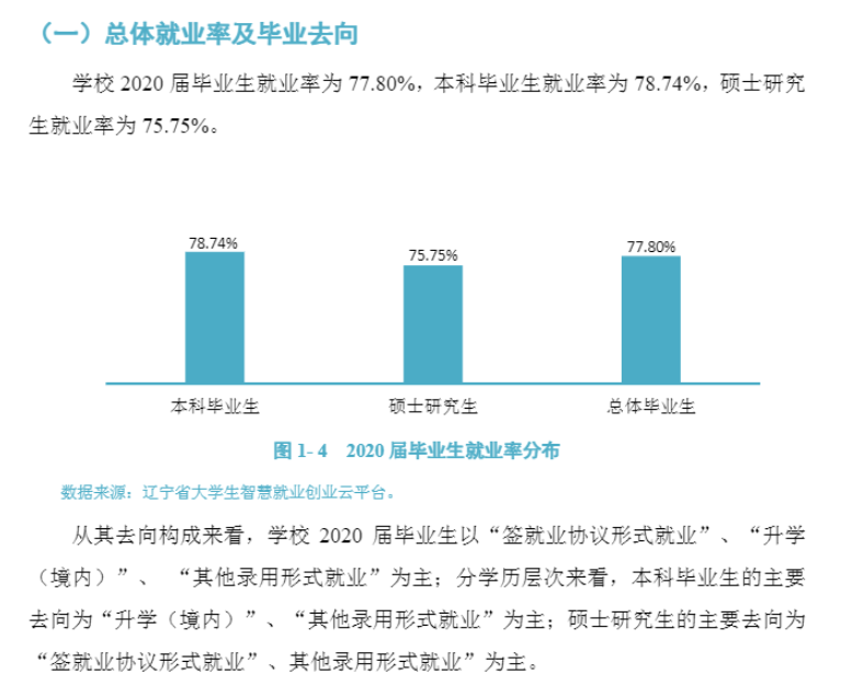 錦州醫科大學就業率及就業前景怎么樣,好就業嗎？