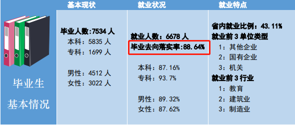 南昌工學(xué)院就業(yè)率及就業(yè)前景怎么樣,好就業(yè)嗎？