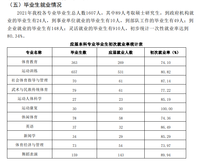 哈爾濱體育學院就業率及就業前景怎么樣,好就業嗎？