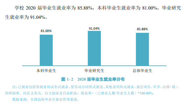 大連醫科大學就業率及就業前景怎么樣,好就業嗎？