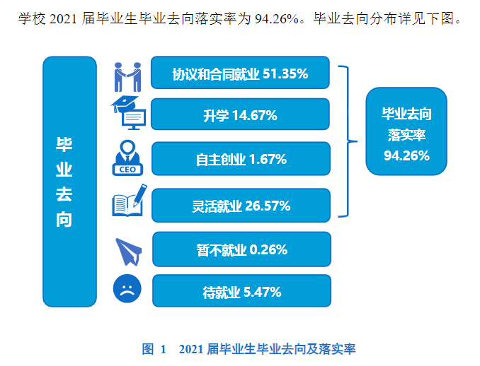 大連海洋大學就業率及就業前景怎么樣,好就業嗎？
