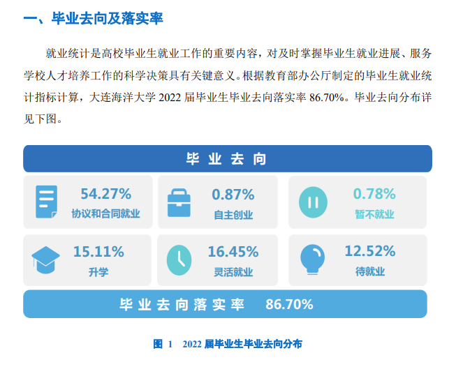 大連海洋大學就業率及就業前景怎么樣,好就業嗎？