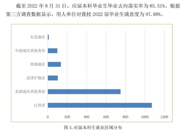 江西應用科技學院就業率及就業前景怎么樣,好就業嗎？