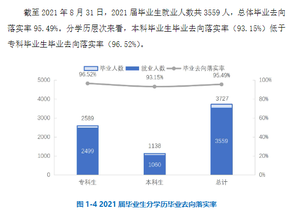 江西應用科技學院就業率及就業前景怎么樣,好就業嗎？