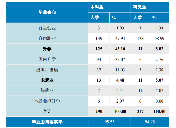 中國音樂學院就業率及就業前景怎么樣,好就業嗎？