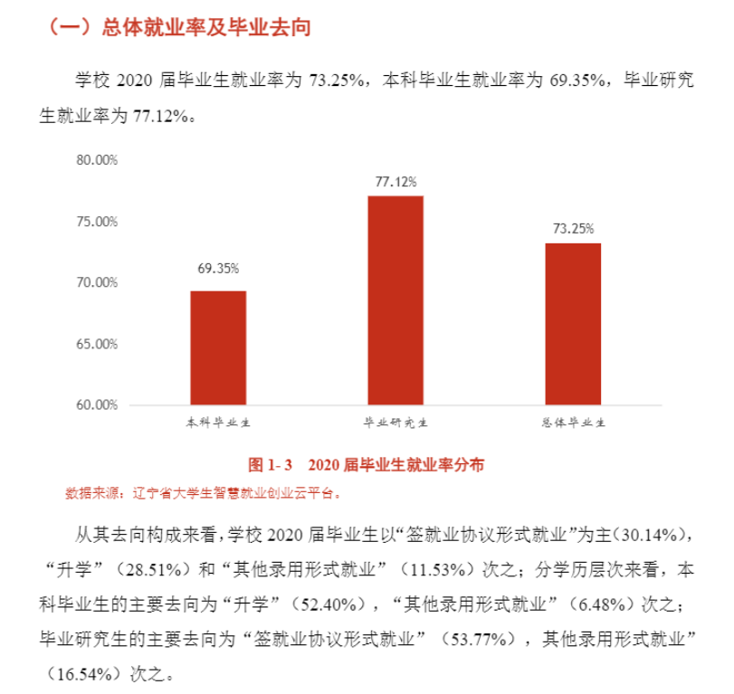 中國醫(yī)科大學(xué)就業(yè)率及就業(yè)前景怎么樣,好就業(yè)嗎？