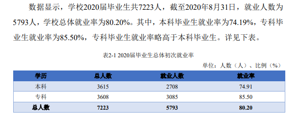 南昌理工學院就業率及就業前景怎么樣,好就業嗎？
