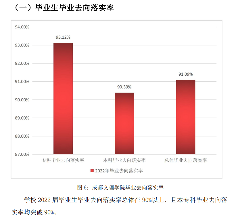 成都文理學院就業率及就業前景怎么樣,好就業嗎？