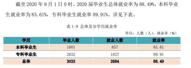江西工程學院就業率及就業前景怎么樣,好就業嗎？
