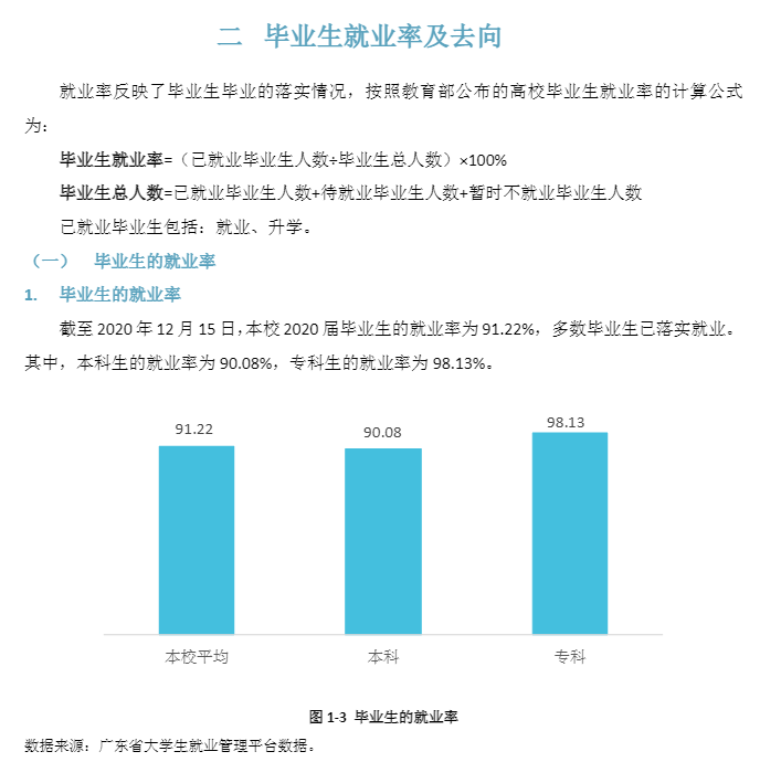 廣東東軟學院就業率及就業前景怎么樣,好就業嗎？