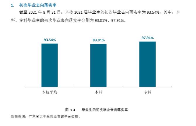 廣東東軟學院就業率及就業前景怎么樣,好就業嗎？