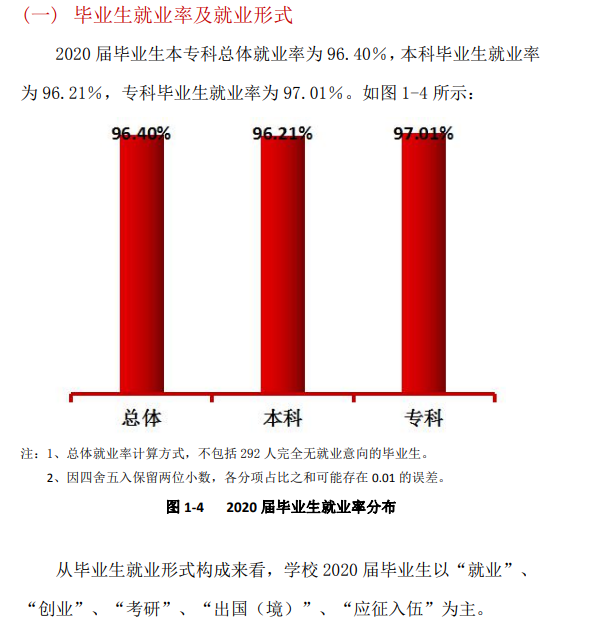 成都錦城學(xué)院就業(yè)率及就業(yè)前景怎么樣,好就業(yè)嗎？