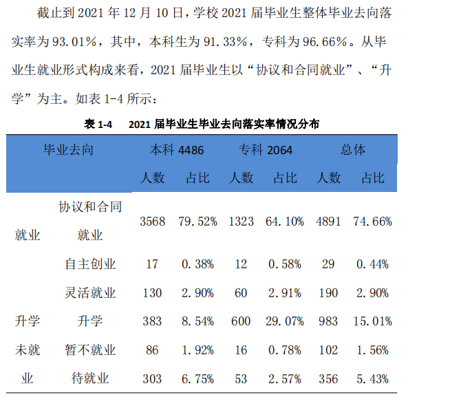 成都錦城學(xué)院就業(yè)率及就業(yè)前景怎么樣,好就業(yè)嗎？