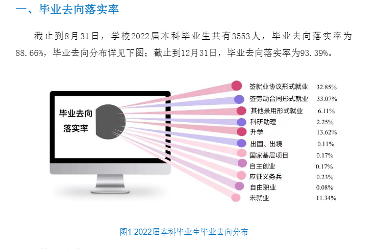 遼寧工業大學就業率及就業前景怎么樣,好就業嗎？