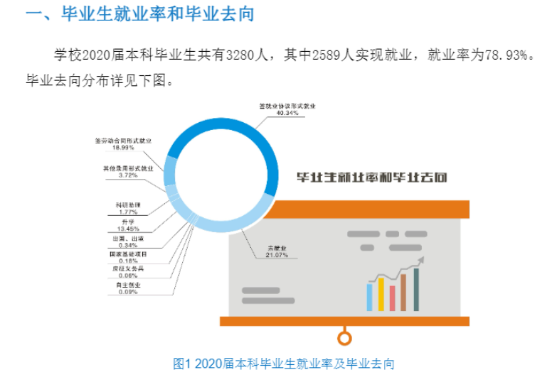 遼寧工業大學就業率及就業前景怎么樣,好就業嗎？