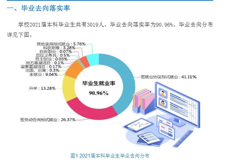 遼寧工業大學就業率及就業前景怎么樣,好就業嗎？