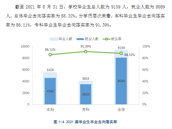 九江學院就業率及就業前景怎么樣,好就業嗎？