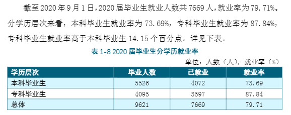九江學院就業率及就業前景怎么樣,好就業嗎？