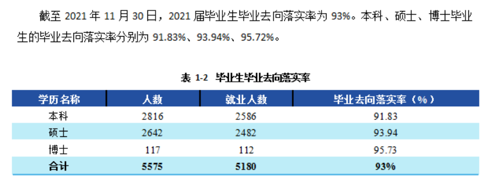 西南財(cái)經(jīng)大學(xué)就業(yè)率及就業(yè)前景怎么樣,好就業(yè)嗎？