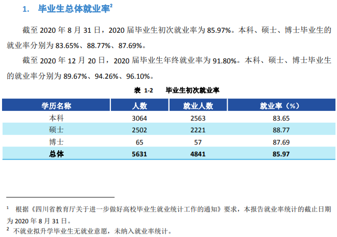 西南財(cái)經(jīng)大學(xué)就業(yè)率及就業(yè)前景怎么樣,好就業(yè)嗎？