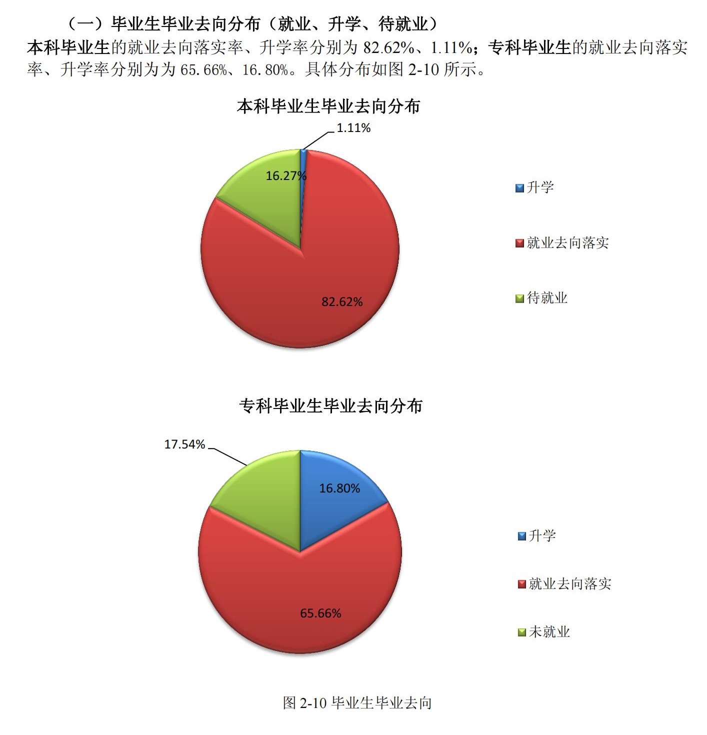 河北科技學院就業率及就業前景怎么樣,好就業嗎？