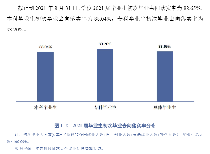 江西科技師范大學就業率及就業前景怎么樣,好就業嗎？