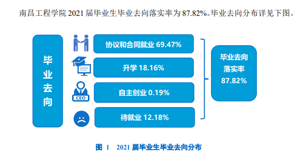 南昌工程學院就業率及就業前景怎么樣,好就業嗎？