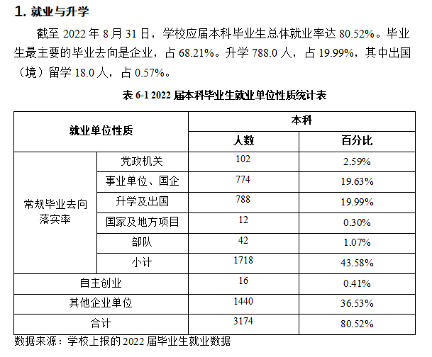 南昌工程學院就業率及就業前景怎么樣,好就業嗎？