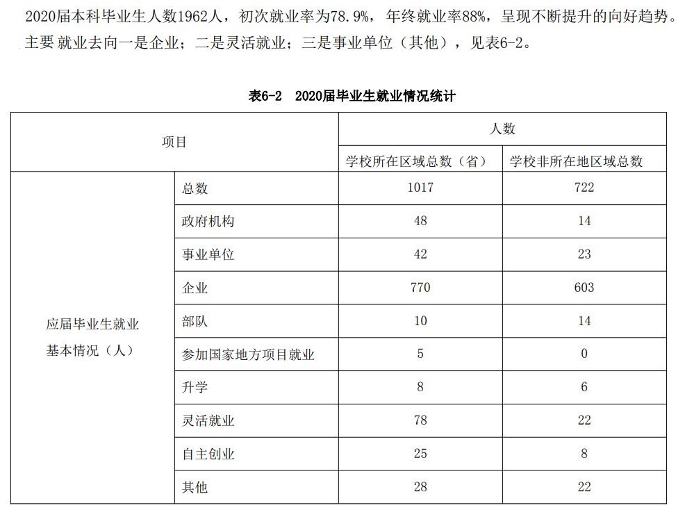 哈爾濱遠東理工學院就業率及就業前景怎么樣,好就業嗎？