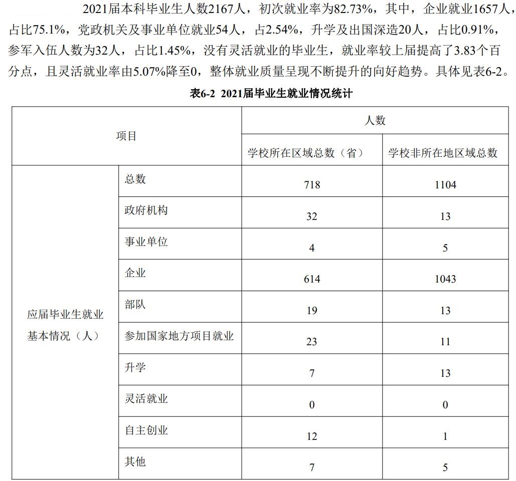 哈爾濱遠東理工學院就業率及就業前景怎么樣,好就業嗎？