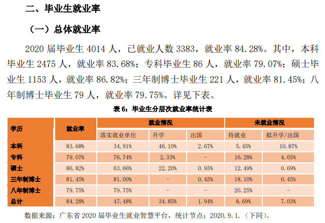 南方醫科大學就業率及就業前景怎么樣,好就業嗎？