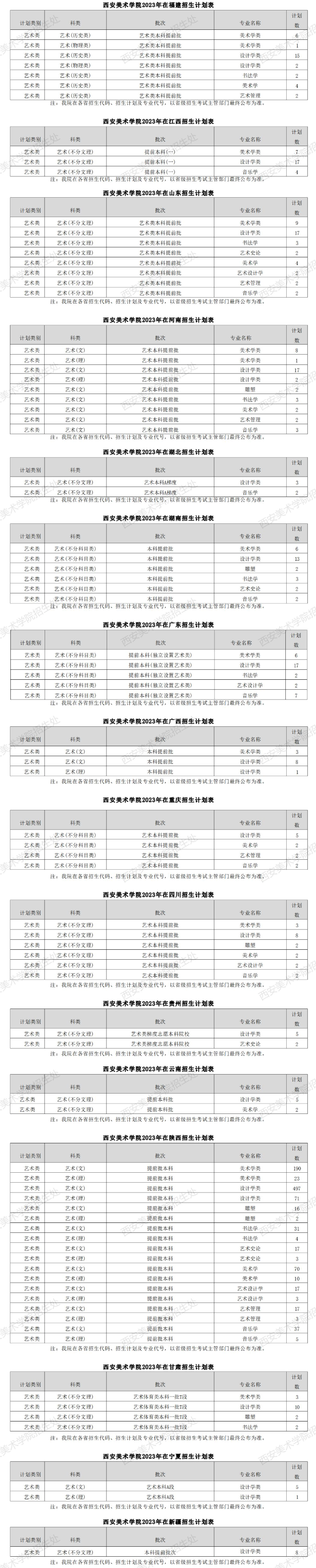 2023年招生計劃及各專業招生人數