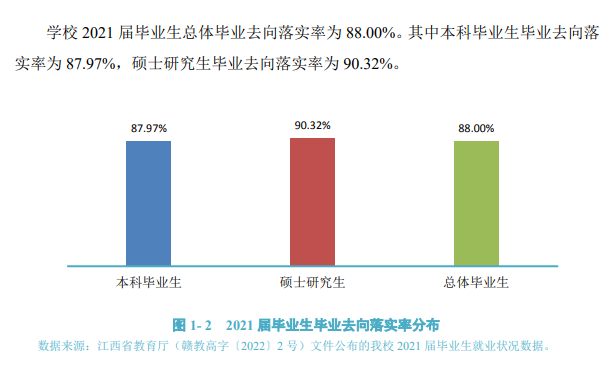 井岡山大學就業率及就業前景怎么樣,好就業嗎？