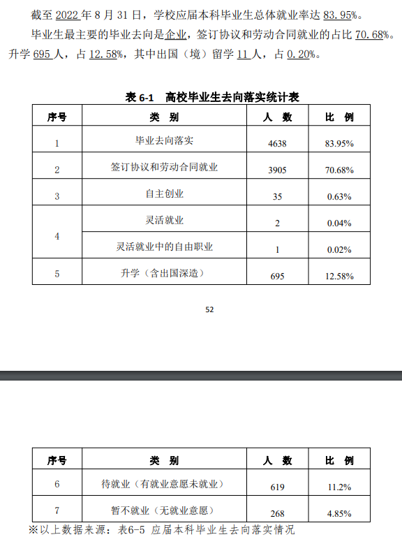 井岡山大學就業率及就業前景怎么樣,好就業嗎？