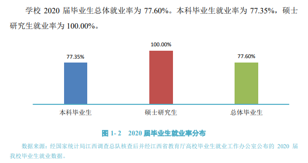 井岡山大學就業率及就業前景怎么樣,好就業嗎？