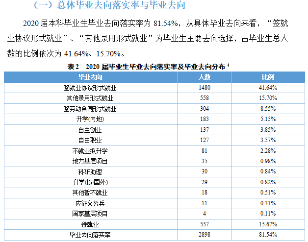重慶第二師范學院就業率及就業前景怎么樣,好就業嗎？