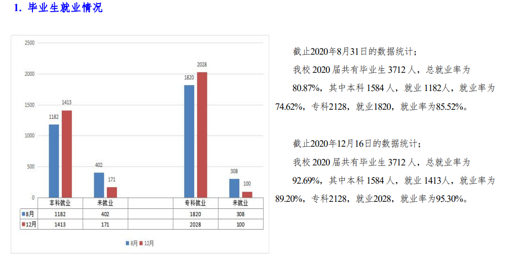 河北工程技術(shù)學(xué)院就業(yè)率及就業(yè)前景怎么樣,好就業(yè)嗎？